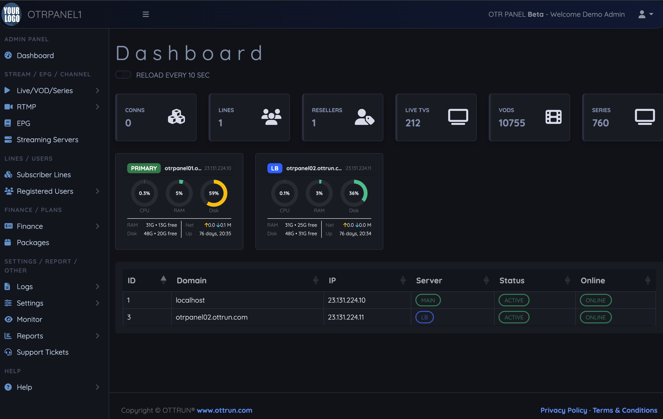 OTR Panel dashboard showing connections, lines, live TVs and VOD counts